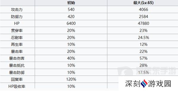 七人传奇光与暗之交战大魔法师玛琳攻略 大魔法师玛琳角色介绍