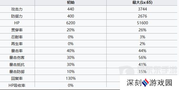 七人传奇光与暗之交战圣骑士豪泽尔怎么打 圣骑士豪泽尔角色介绍