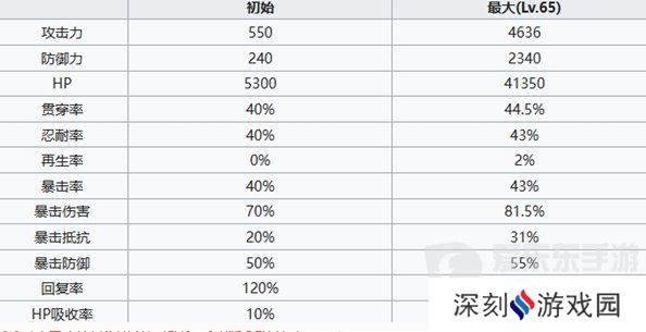 七人传奇光与暗之交战守护者杰莉卡怎么打 守护者杰莉卡角色分析