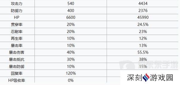 七人传奇光与暗之交战守护者伊莱恩是谁 守护者伊莱恩角色属性分析