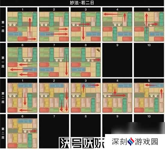 桃源深处有人家藏经室妙法若二日怎么过-桃源深处有人家藏经室妙法若二日怎么过通关攻略介绍